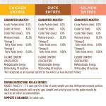 Instinct Flaked Entrée Wet Canned Cat Food - Variety Pack, 3 oz. Cans (Pack of 12) - Image 3
